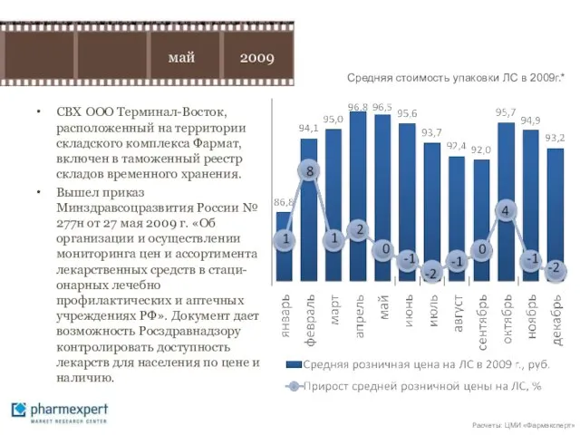 СВХ ООО Терминал-Восток, расположенный на территории складского комплекса Фармат, включен в таможенный