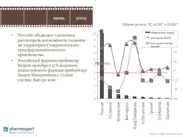 Novartis объявляет о решении рассмотреть возможность создания на территории Ставропольского края фармацевтического