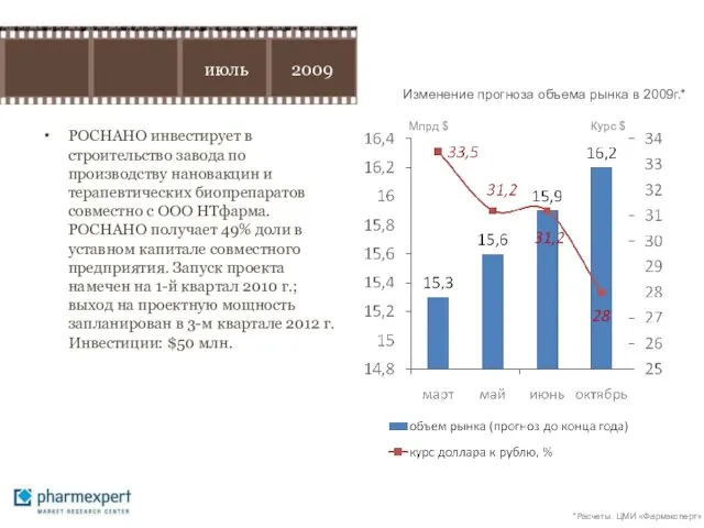 РОСНАНО инвестирует в строительство завода по производству нановакцин и терапевтических биопрепаратов совместно