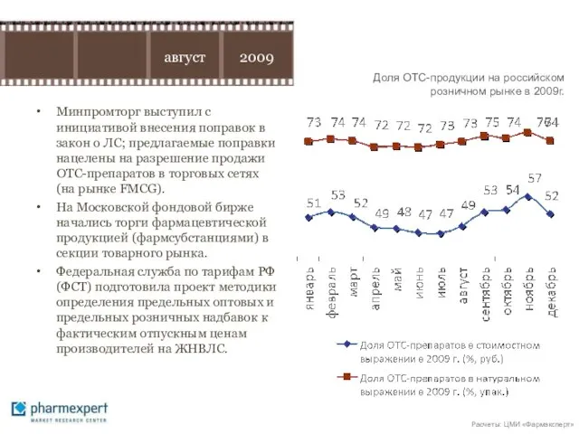 Минпромторг выступил с инициативой внесения поправок в закон о ЛС; предлагаемые поправки