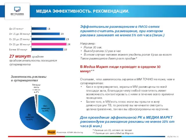 МЕДИА ЭФФЕКТИВНОСТЬ. РЕКОМЕНДАЦИИ. Эффективным размещением в FMCG-сетях принято считать размещение, при котором