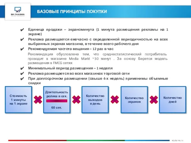 БАЗОВЫЕ ПРИНЦИПЫ ПОКУПКИ Единица продажи – экраноминута (1 минута размещения рекламы на