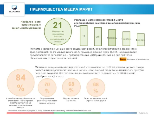 ПРЕИМУЩЕСТВА МЕДИА МАРКТ Минимальная дистанция между рекламой и возможностью покупки рекламируемого товара.