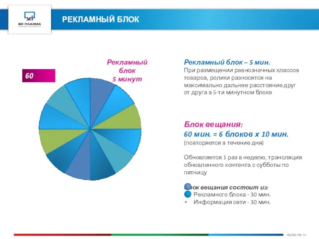 РЕКЛАМНЫЙ БЛОК Блок вещания: 60 мин. = 6 блоков х 10 мин.