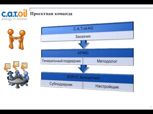 Проектная команда