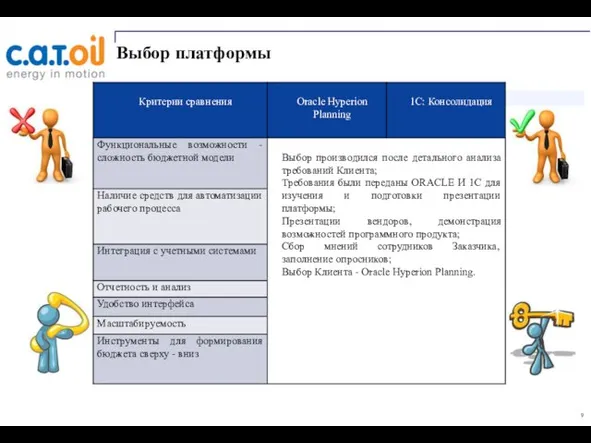 Выбор платформы