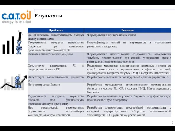 Результаты