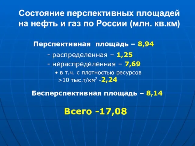 Состояние перспективных площадей на нефть и газ по России (млн. кв.км) Перспективная