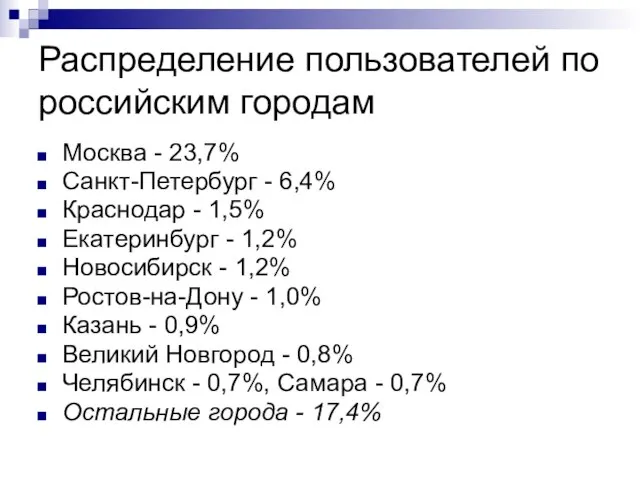 Распределение пользователей по российским городам Москва - 23,7% Санкт-Петербург - 6,4% Краснодар