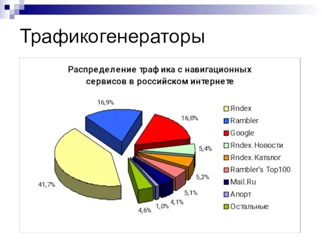 Трафикогенераторы