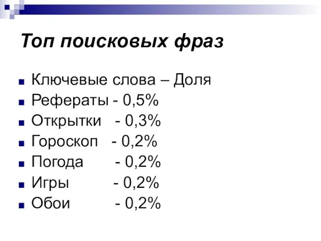 Топ поисковых фраз Ключевые слова – Доля Рефераты - 0,5% Открытки -