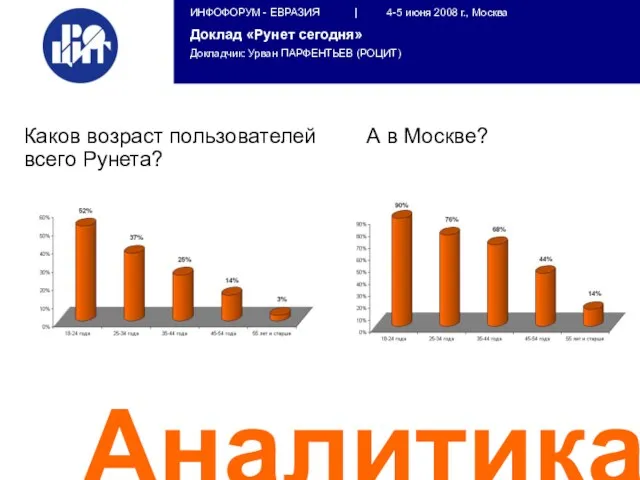 Аналитика Каков возраст пользователей всего Рунета? А в Москве?