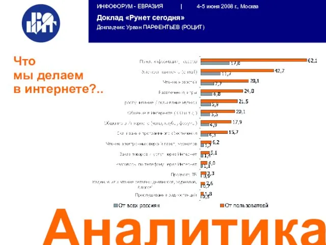 Аналитика Что мы делаем в интернете?..