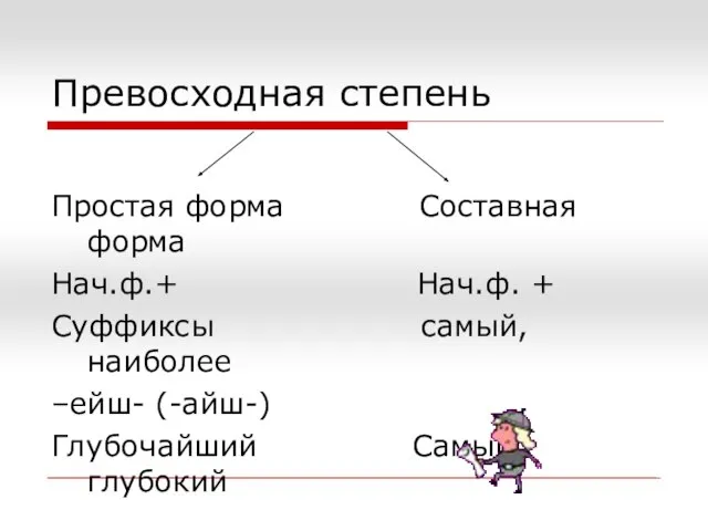 Превосходная степень Простая форма Составная форма Нач.ф.+ Нач.ф. + Суффиксы самый, наиболее