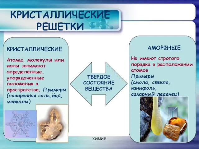 КРИСТАЛЛИЧЕСКИЕ РЕШЕТКИ ТВЕРДОЕ СОСТОЯНИЕ ВЕЩЕСТВА КРИСТАЛЛИЧЕСКИЕ АМОРФНЫЕ Не имеют строгого порядка в