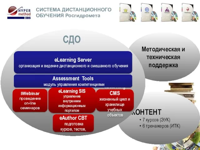 Методическая и техническая поддержка КОНТЕНТ 7 курсов (ЭУК) 6 тренажеров (ИТК) СИСТЕМА ДИСТАНЦИОННОГО ОБУЧЕНИЯ Росгидромета