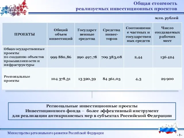 - - Министерство регионального развития Российской Федерации - - Министерство регионального развития