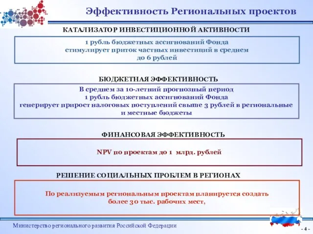 - - Министерство регионального развития Российской Федерации 1 рубль бюджетных ассигнований Фонда