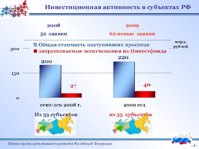 - - Министерство регионального развития Российской Федерации млрд. рублей Из 33 субъектов