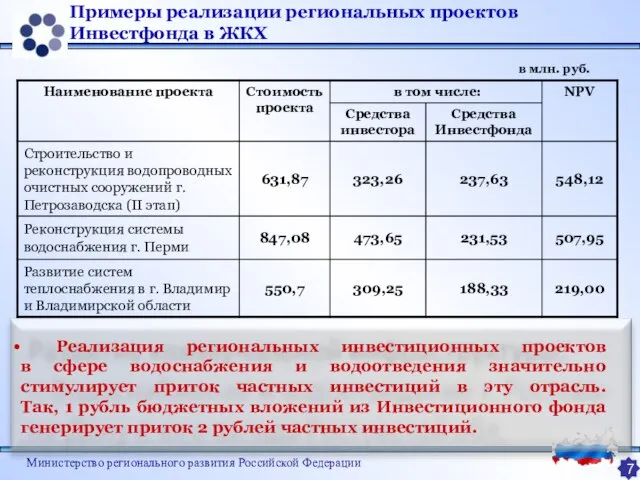 Министерство регионального развития Российской Федерации Примеры реализации региональных проектов Инвестфонда в ЖКХ в млн. руб. 7