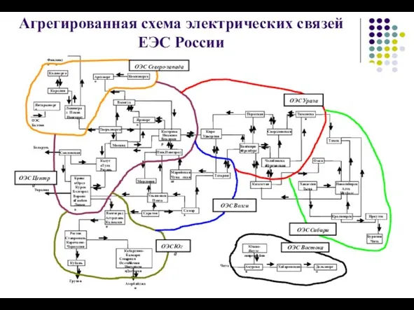 Агрегированная схема электрических связей ЕЭС России