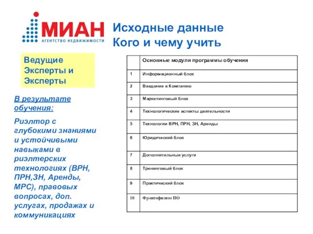 Ведущие Эксперты и Эксперты Исходные данные Кого и чему учить В результате