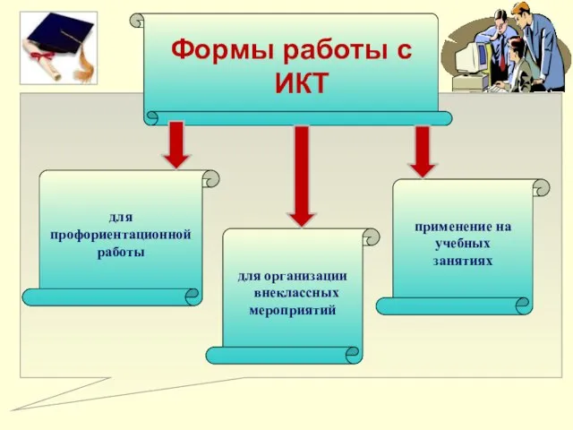 Формы работы с ИКТ для профориентационной работы для организации внеклассных мероприятий применение на учебных занятиях