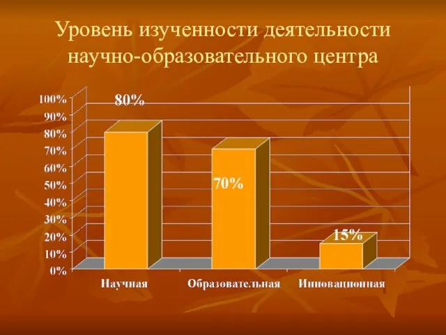 Уровень изученности деятельности научно-образовательного центра