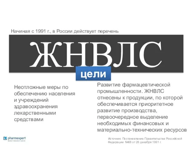 ЖНВЛС Начиная с 1991 г., в России действует перечень Неотложные меры по