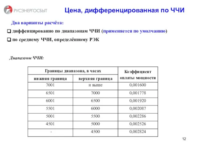 Цена, дифференцированная по ЧЧИ Два варианты расчёта: диффенцированно по диапазонам ЧЧИ (применяется