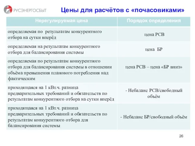 Цены для расчётов с «почасовиками»