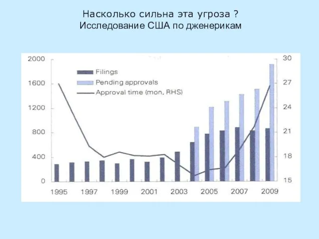 Насколько сильна эта угроза ? Исследование США по дженерикам