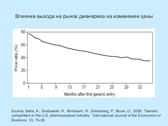 Влияние выхода на рынок дженерика на изменение цены Source: Saha, A., Grabowski,