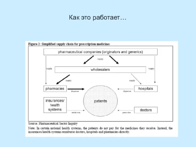 Как это работает…