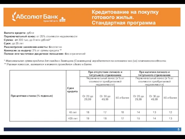 Кредитование на покупку готового жилья. Стандартная программа Валюта кредита: рубли Первоначальный взнос: