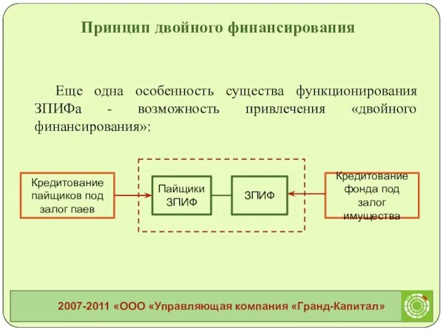 Еще одна особенность существа функционирования ЗПИФа - возможность привлечения «двойного финансирования»: Кредитование