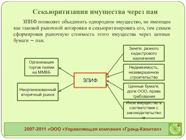 ЗПИФ позволяет объединить однородное имущество, не имеющее как таковой рыночной котировки и