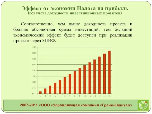 Соответственно, чем выше доходность проекта и больше абсолютная сумма инвестиций, тем больший