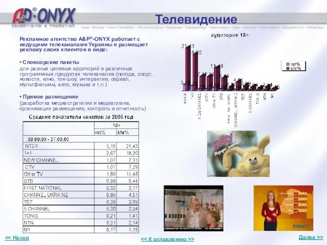 Телевидение Рекламное агентство A&P®-ONYX работает с ведущими телеканалами Украины и размещает рекламу