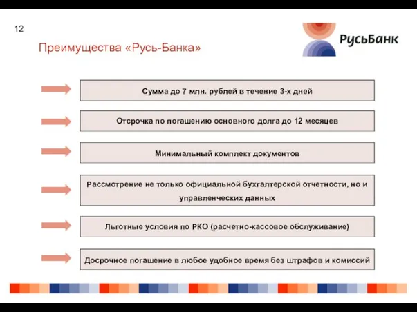 Преимущества «Русь-Банка»