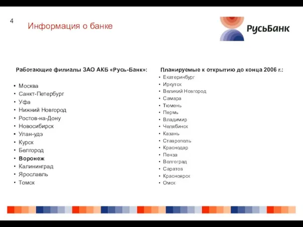 Информация о банке Работающие филиалы ЗАО АКБ «Русь-Банк»: Москва Санкт-Петербург Уфа Нижний