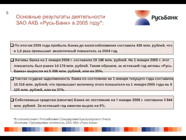 Основные результаты деятельности ЗАО АКБ «Русь-Банк» в 2005 году*: *В соответствии с