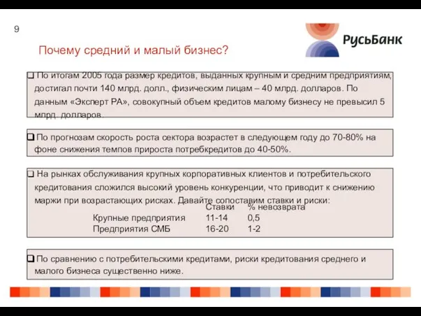 Почему средний и малый бизнес? По итогам 2005 года размер кредитов, выданных