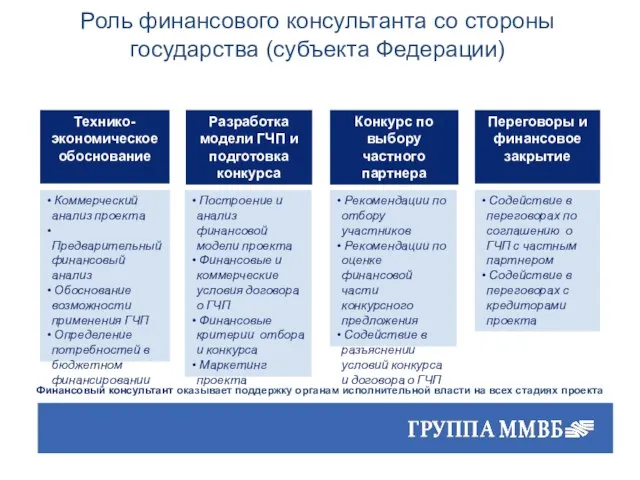 Коммерческий анализ проекта Предварительный финансовый анализ Обоснование возможности применения ГЧП Определение потребностей