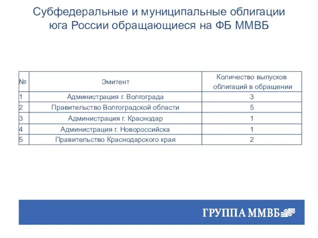 Субфедеральные и муниципальные облигации юга России обращающиеся на ФБ ММВБ