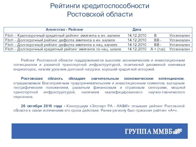 Рейтинги кредитоспособности Ростовской области Рейтинг Ростовской области поддерживается высоким экономическим и инвестиционным
