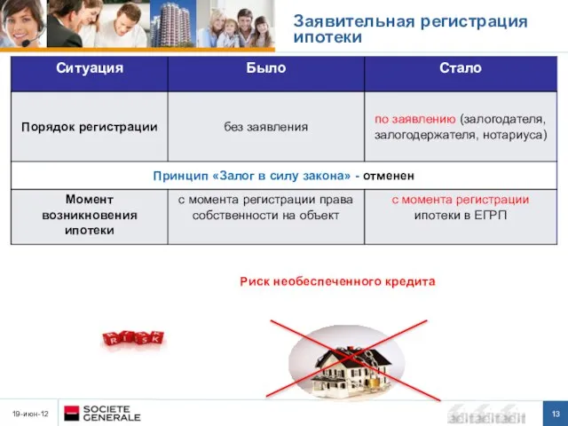 19-июн-12 Заявительная регистрация ипотеки Риск необеспеченного кредита