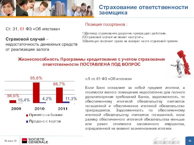 19-июн-12 Ст. 31, 61 ФЗ «Об ипотеке» Страховой случай – недостаточность денежных