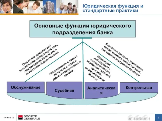 19-июн-12 Основные функции юридического подразделения банка Обслуживание Судебная Аналитическая Контрольная Подготовка юридической