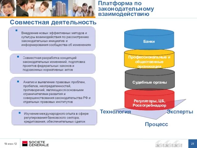 Платформа по законодательному взаимодействию Регуляторы, ЦБ, Роспотребнадзор Судебные органы Профессиональные и общественные